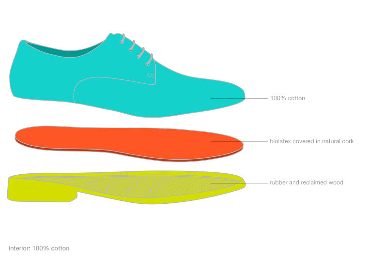 Women&#39;s Derby Shoe by Ahimsa - Compassionate Closet