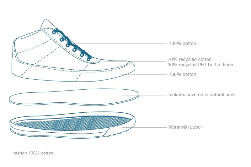 Hiking Boot by Ahimsa - Compassionate Closet